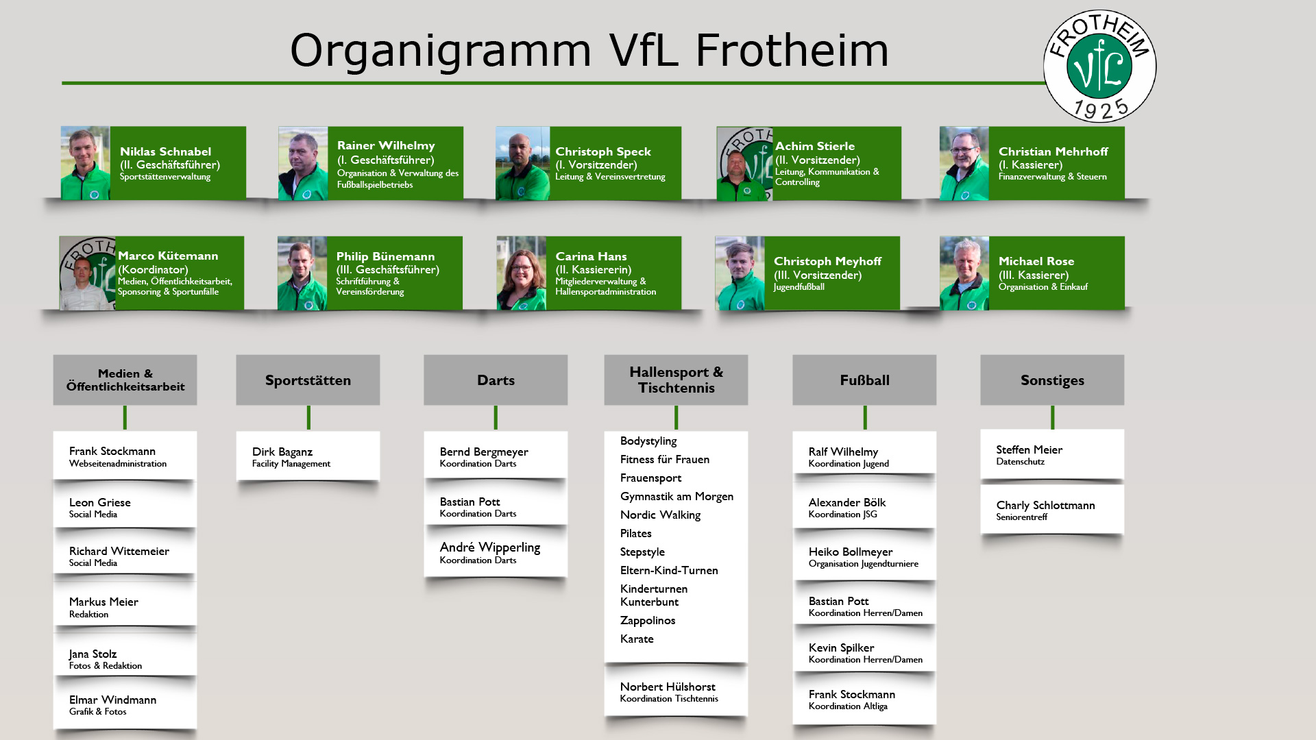 Organigramm VfL Frotheim